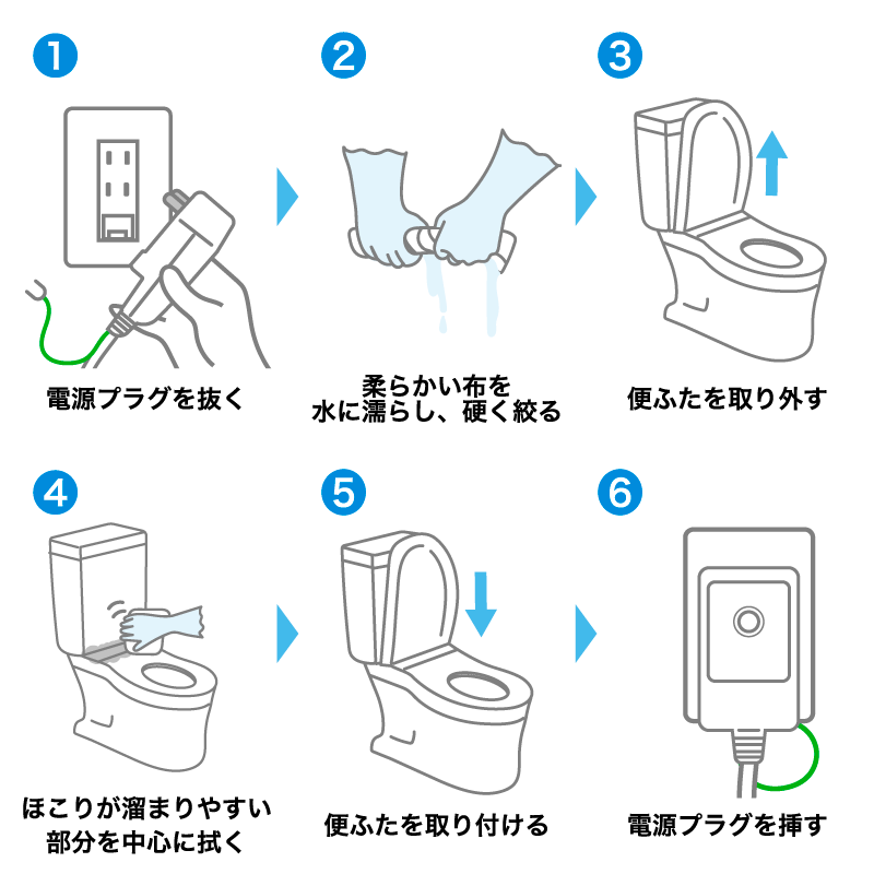本体と便ふたの隙間の掃除手順