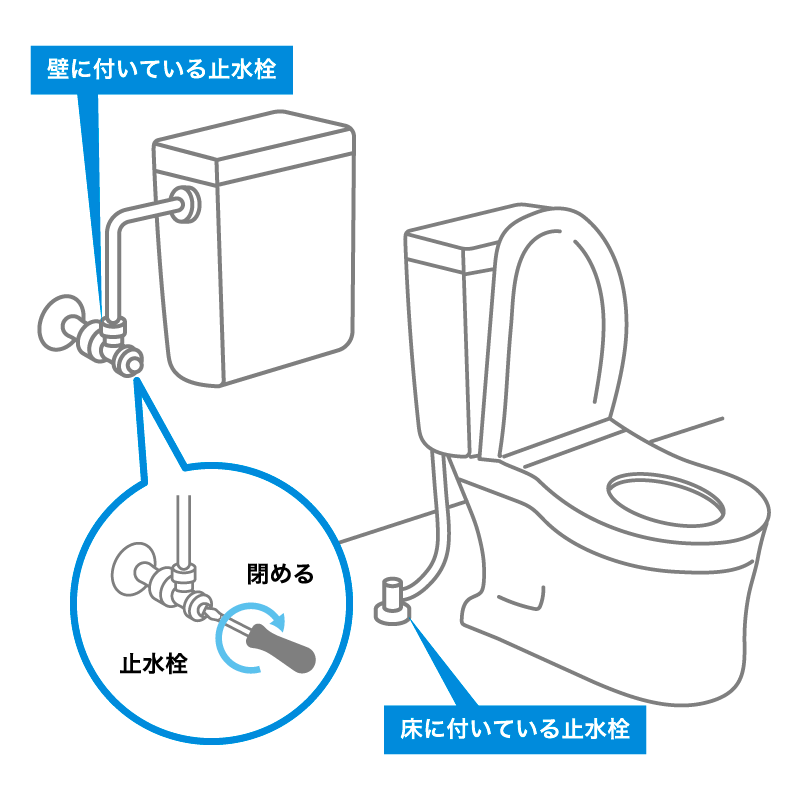 トイレの止水栓の閉め方