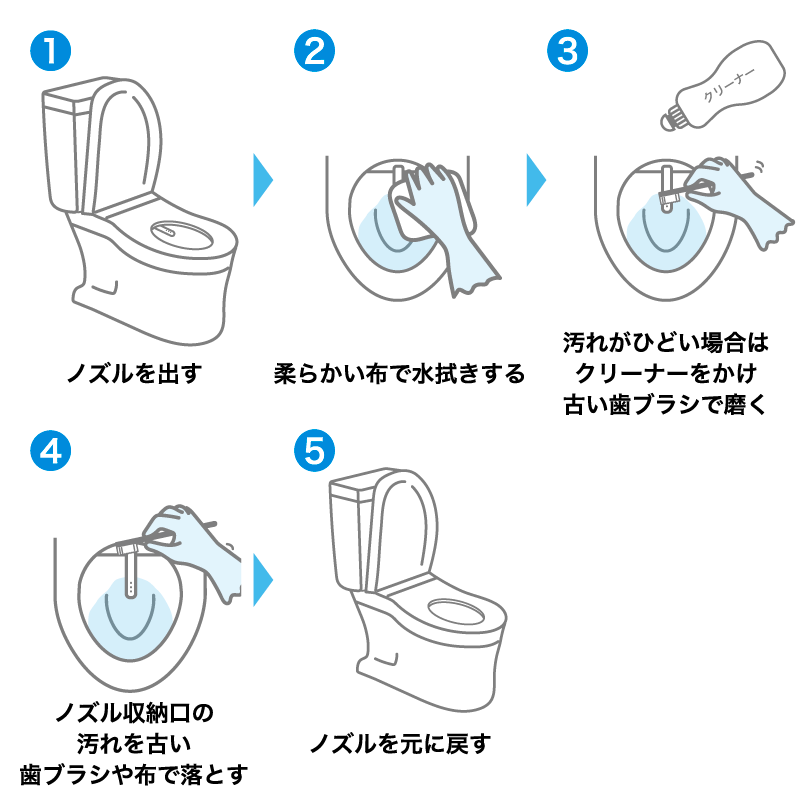 ウォシュレットのノズルの掃除手順