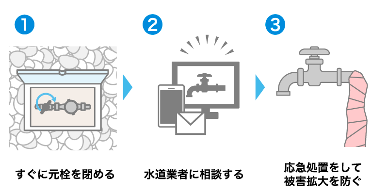 水道管が破裂してしまったときの対処法