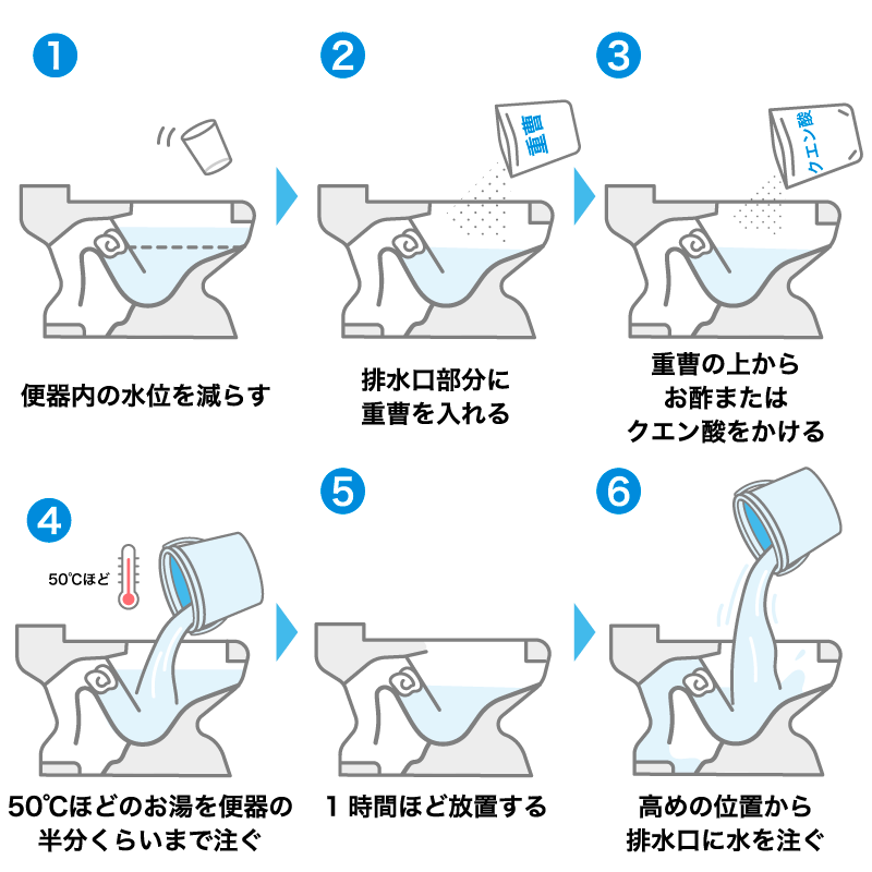 重曹とお酢（クエン酸）を使ったつまり解消法