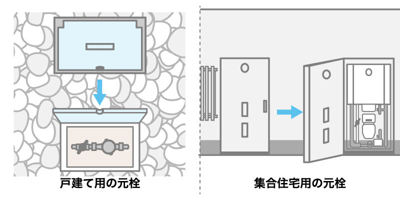 元栓の場所