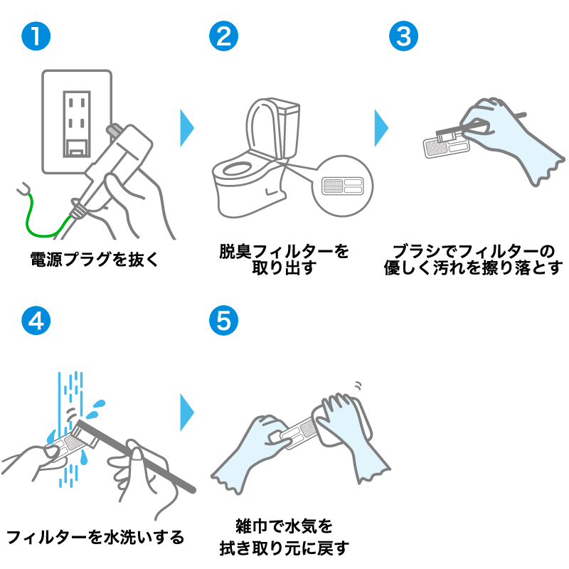 脱臭フィルターの掃除手順