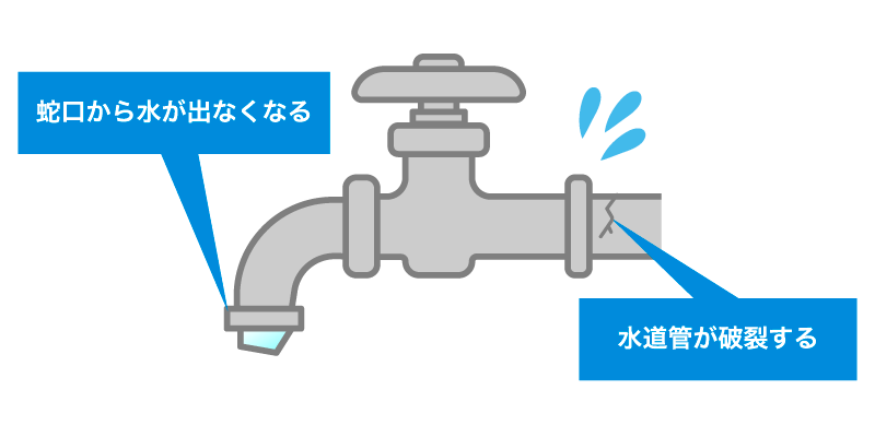水道管が凍結したときの症状