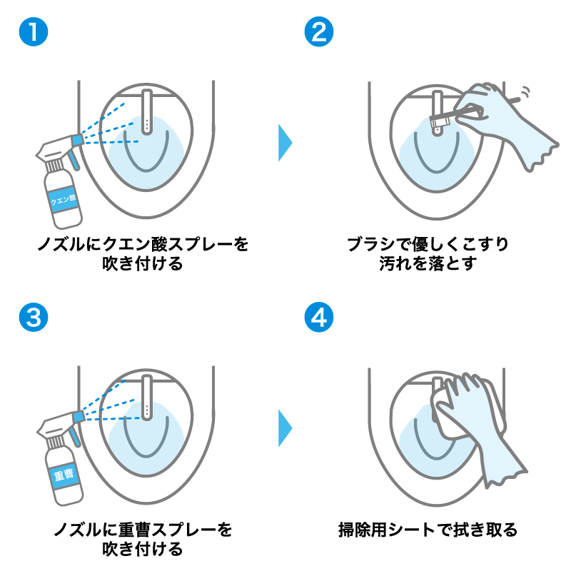 水垢の掃除手順