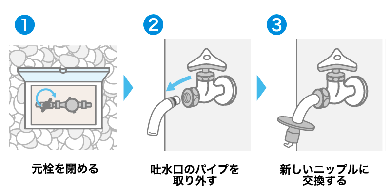 ニップルの交換手順