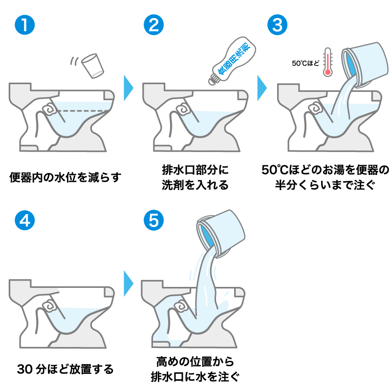 食器用洗剤を使ったつまり解消法