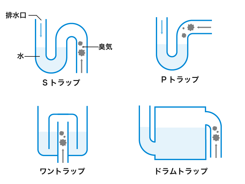 排水トラップの断面図