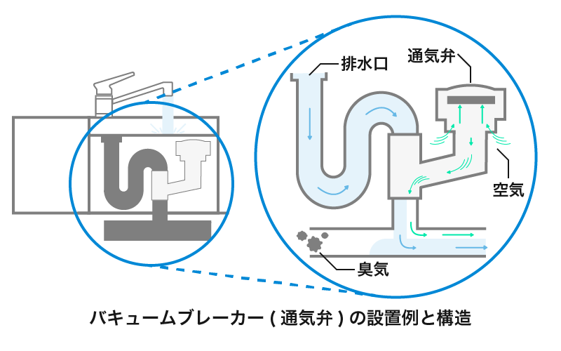 バキュームブレーカー_台所の仕組み