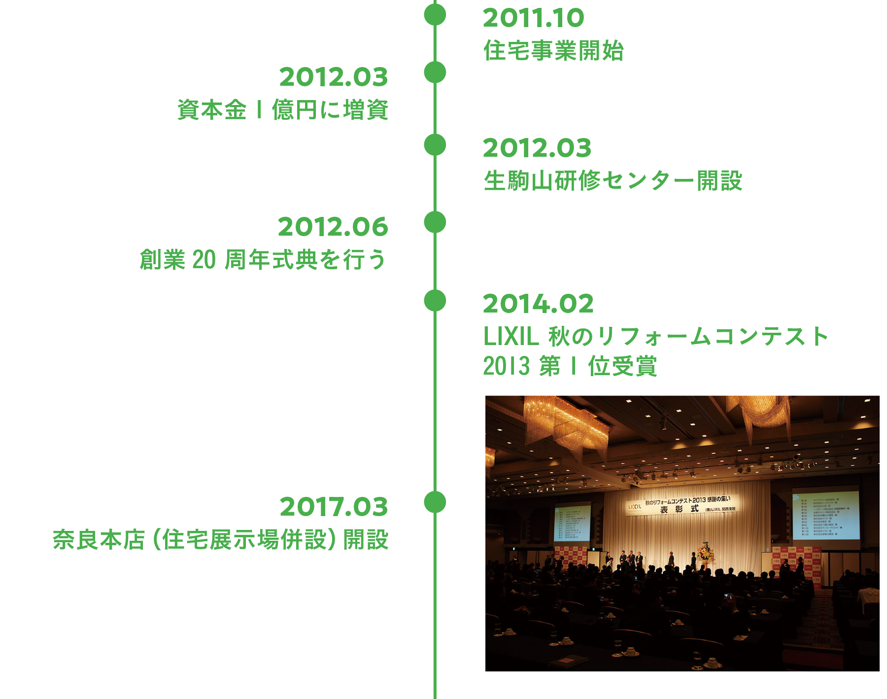 イースマイルの歴史図2